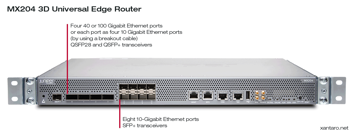 MX204: performance beast in a compact one-rack unit with a